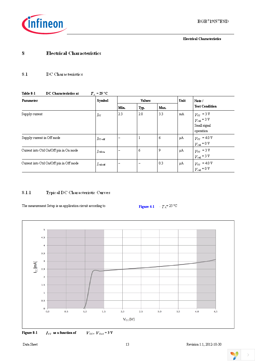 BGB 719N7ESD E6327 Page 13